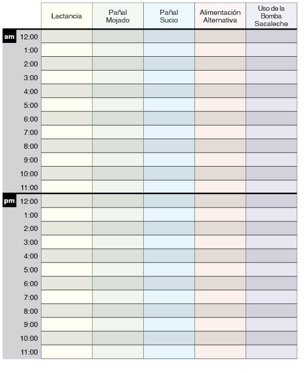 Tabla de Lactancia y Pañales